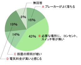 Q1 既婚の方のアンケート結果