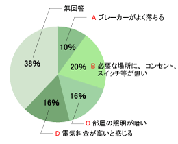 Q1 男性のアンケート結果