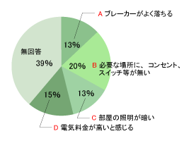 Q1 未婚の方のアンケート結果