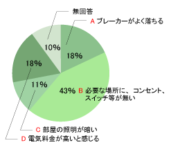 Q1 女性のアンケート結果