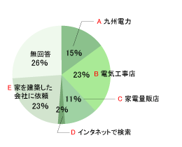 Q1 女性のアンケート結果