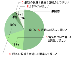 Q1 既婚の方のアンケート結果