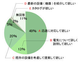 Q1 男性のアンケート結果