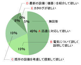 Q1 女性のアンケート結果