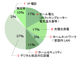 Q1 既婚の方のアンケート結果