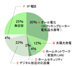 Q1 男性のアンケート結果