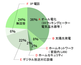 Q1 未婚の方のアンケート結果