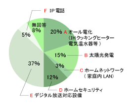 Q1 女性のアンケート結果