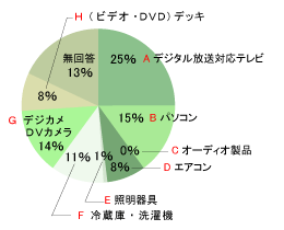 Q1 既婚の方のアンケート結果