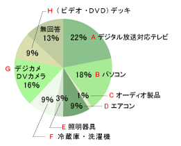 Q1 男性のアンケート結果