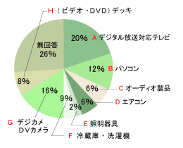 Q1 未婚の方のアンケート結果