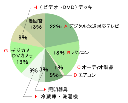 Q1 女性のアンケート結果